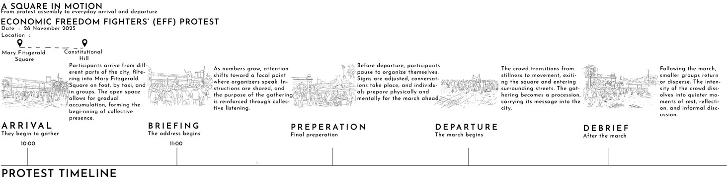 Protest timeline from arrival to debrief