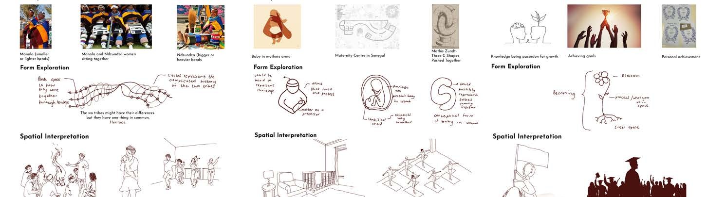 Conceptual approach: Unify, Nurture and Grow, with form exploration and spatial interpretation